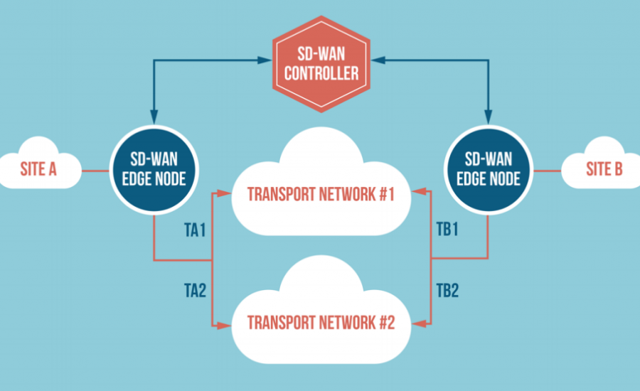 SD-WAN – Fact vs. Fiction